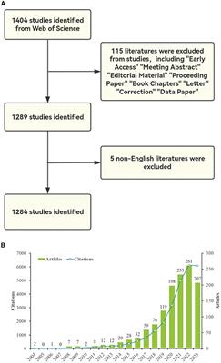 Machine learning applied to epilepsy: bibliometric and visual analysis from 2004 to 2023